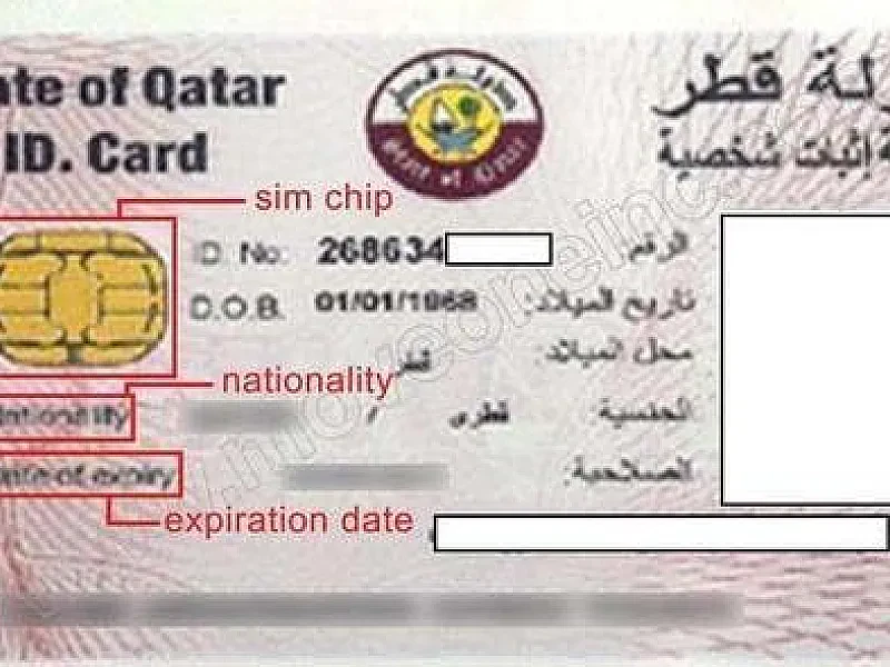 Qatar ID (QID): A Detailed Guide and Information